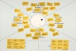 el-mapa-de-empatia-entendiendo-al-cliente-herramientas-modelos-de-negocio.jpg