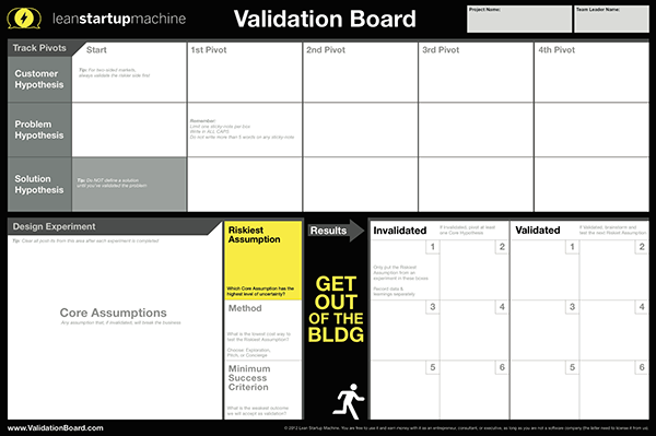 Validation Board, el tablero de validación de hipótesis