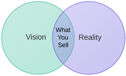 startup-vender-vision-realidad