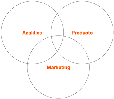 growth-hacking-analitica-marketing-producto