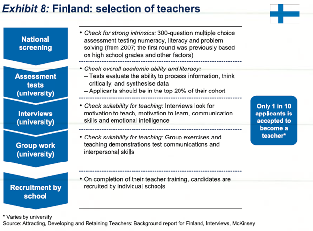 Finlandia: Excelencia en la educación, clave de la innovación | Startups,  Estrategia y Modelos de negocio