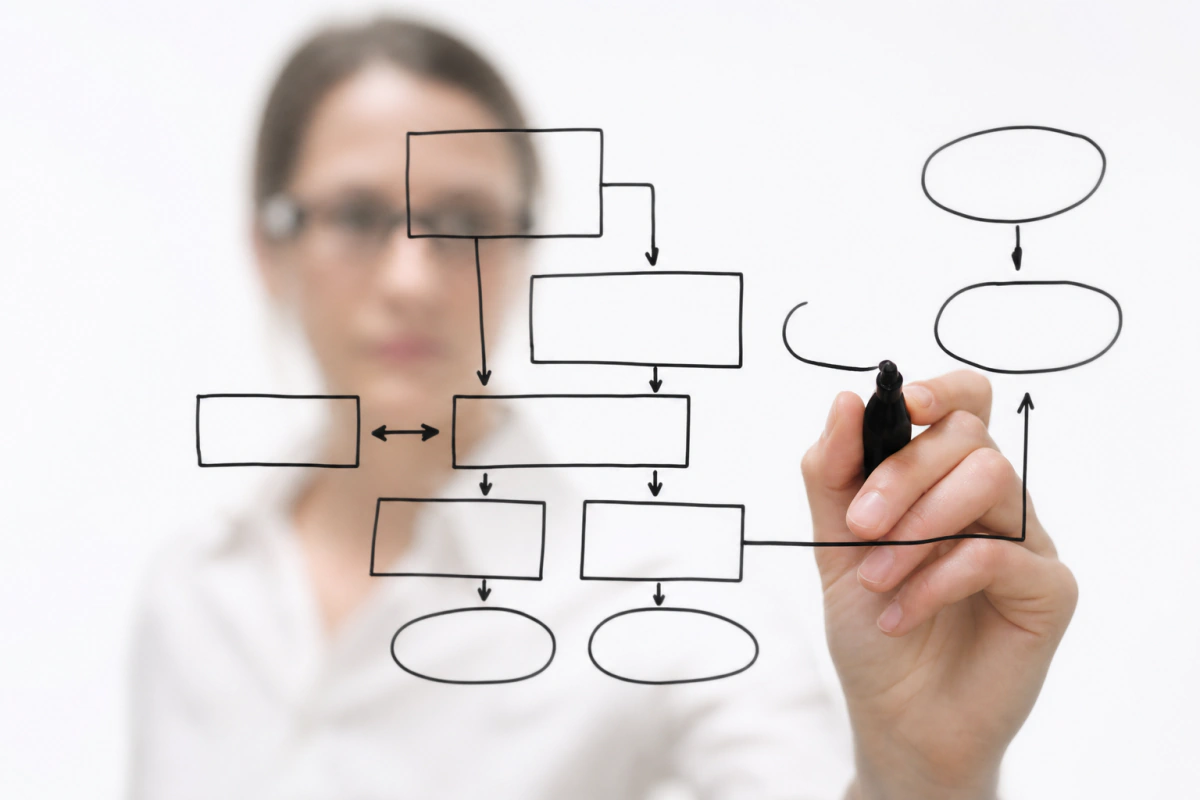 Algunas claves para diseñar el Plan de Negocio (II)