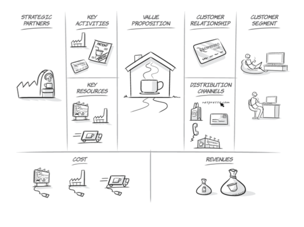 Ejemplo-Modelo-de-Negocio-nespresso-business-model-canvas.pptx