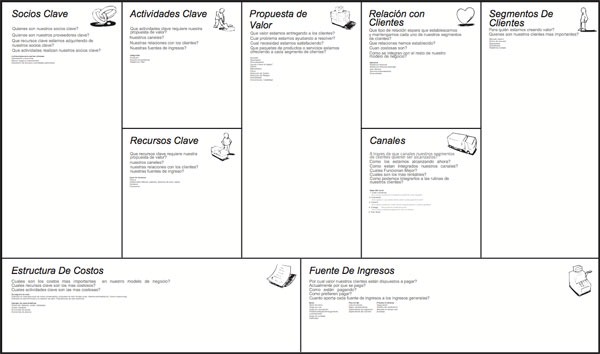 lienzo-modelo-de-negocio-plantilla-business-model-canvas