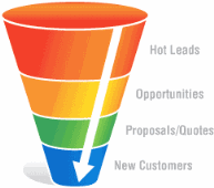 diagrama embudo o funnel del ventas conversion