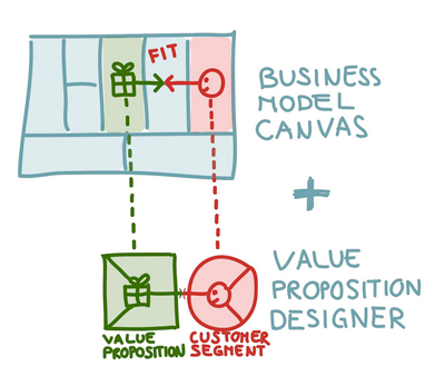 encaje-producto-mercado-proposicion-de-valor-segmento-clientes