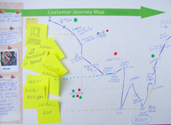 customer-journey-map