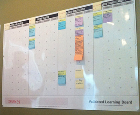 validated learning board