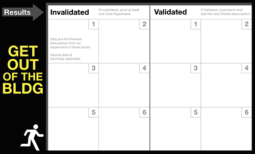 validation-board-zona-resultado-validacion-hipotesis-asunciones