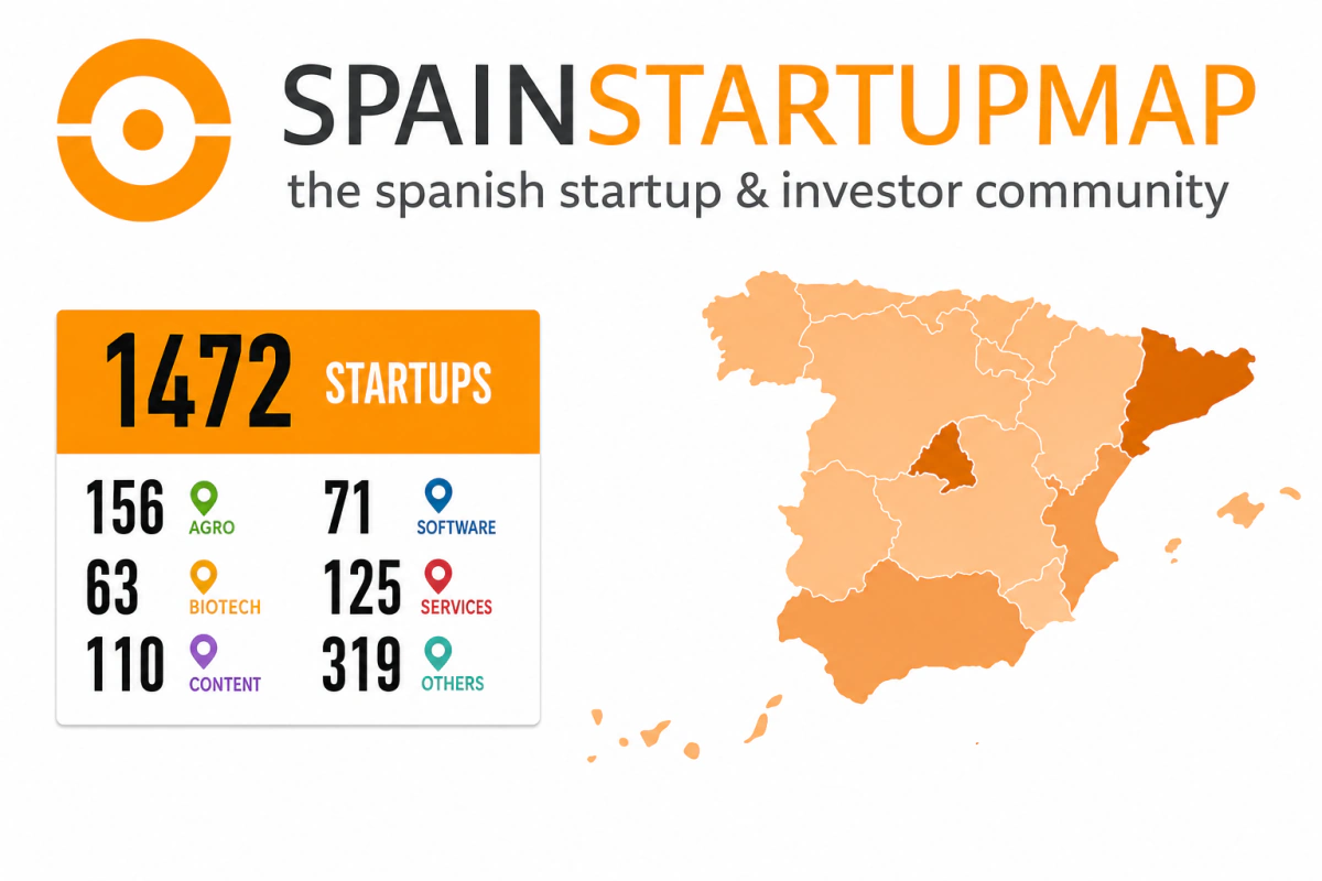 La infografía definitiva sobre el estado del emprendimiento e inversión en España