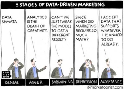 fases-aceptacion-marketing-datos
